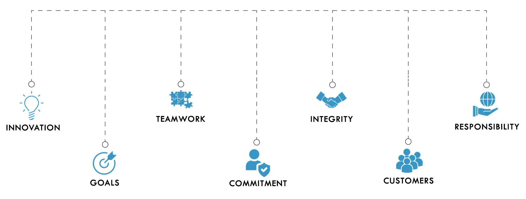 corevalues
